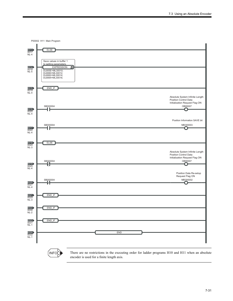 Info | Yaskawa MP2200 Machine Controller User Manual | Page 415 / 529