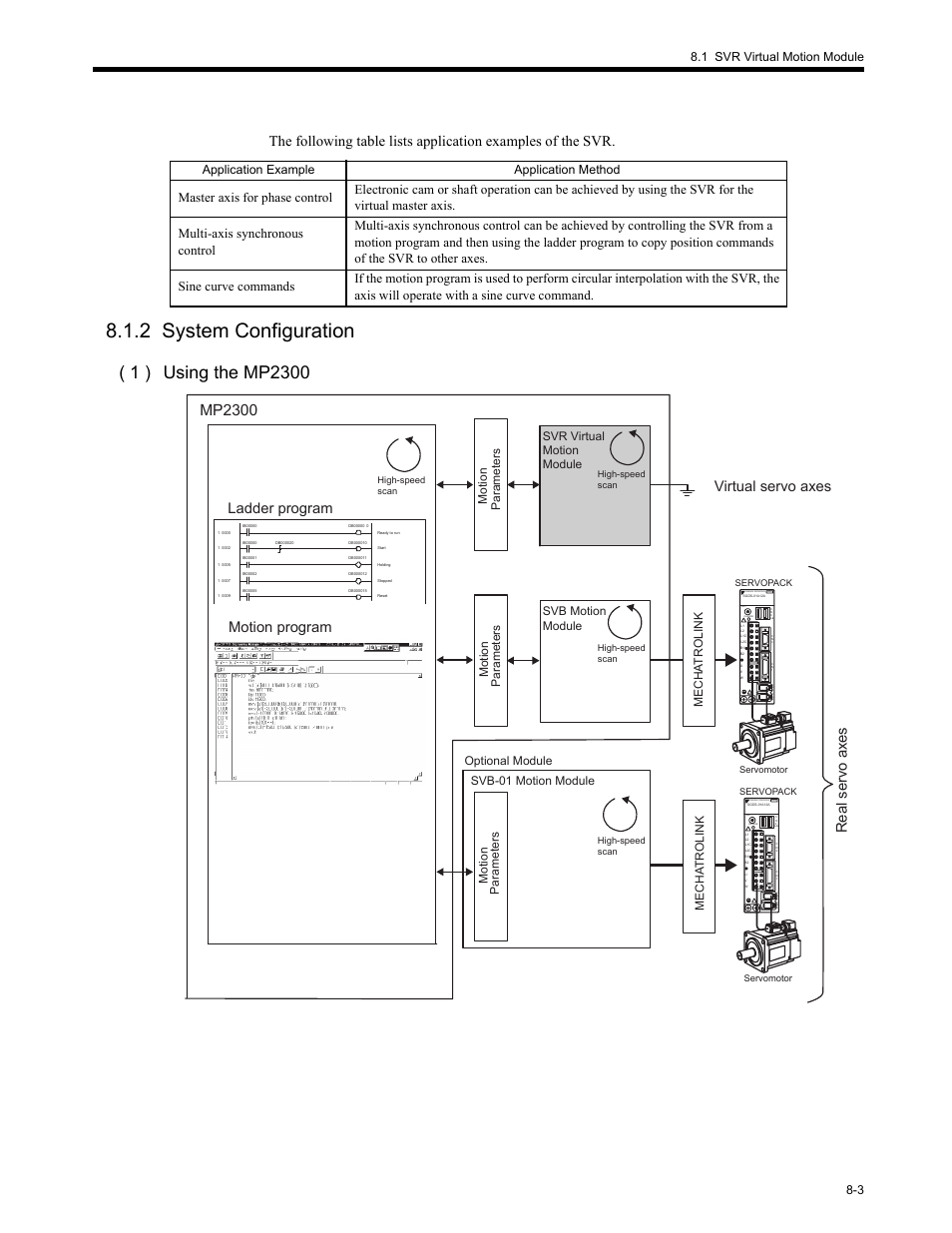2 system configuration, 2 sys, 2 system configuration -3 | Mp2300, Yaskawa servopack, Virtual servo axes, Ladder program motion program, Real servo axes, 1 svr virtual motion module 8-3, Application example application method | Yaskawa MP2200 Machine Controller User Manual | Page 419 / 529