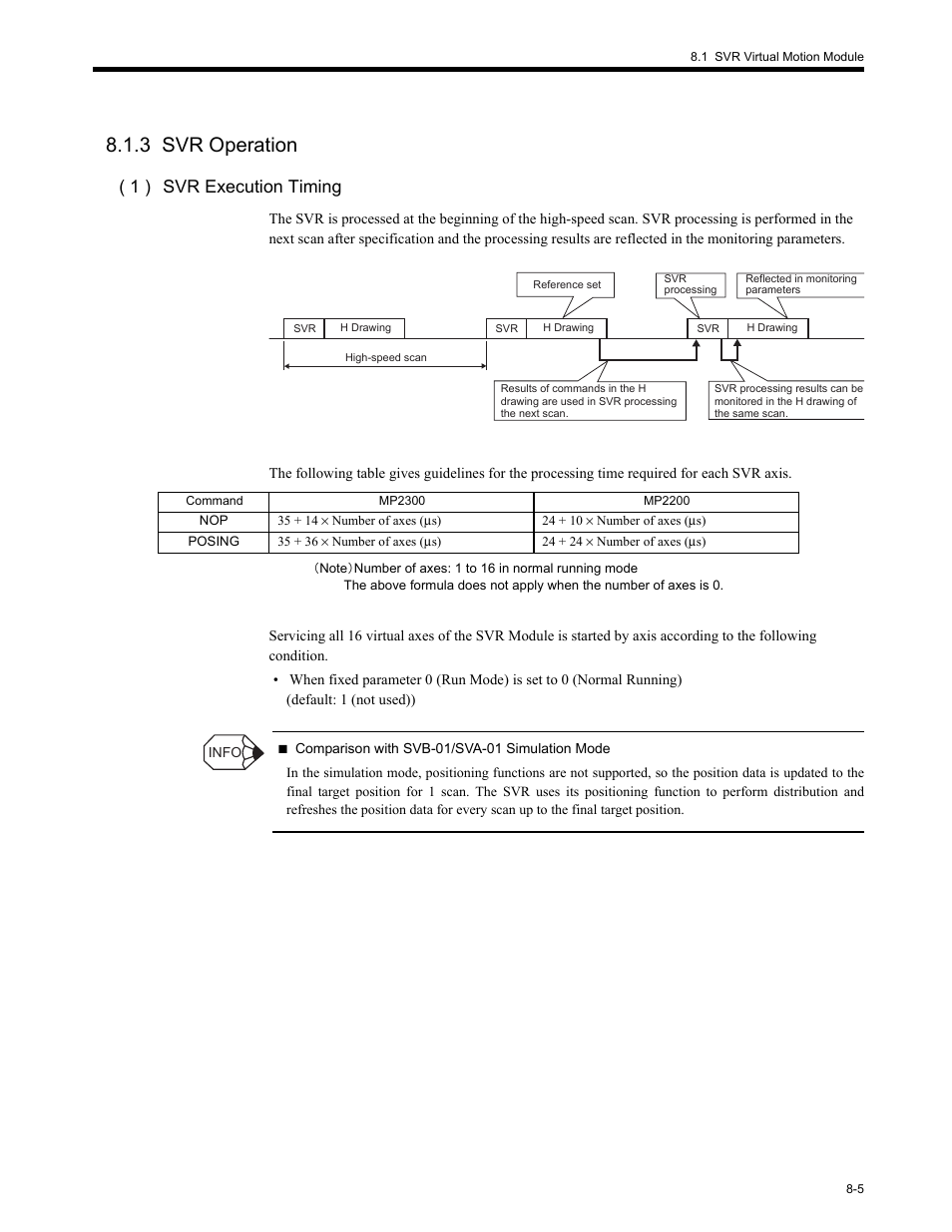 3 svr operation, 3 svr, 3 svr operation -5 | 1 ) svr execution timing | Yaskawa MP2200 Machine Controller User Manual | Page 421 / 529