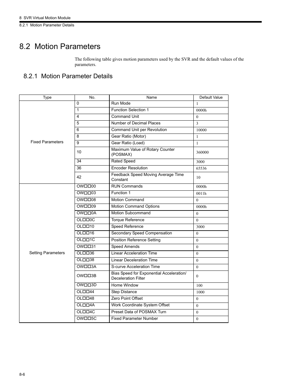 2 motion parameters, 1 motion parameter details, 1 motion parameter det | 2 motion parameters -6, 1 motion parameter details -6 | Yaskawa MP2200 Machine Controller User Manual | Page 422 / 529