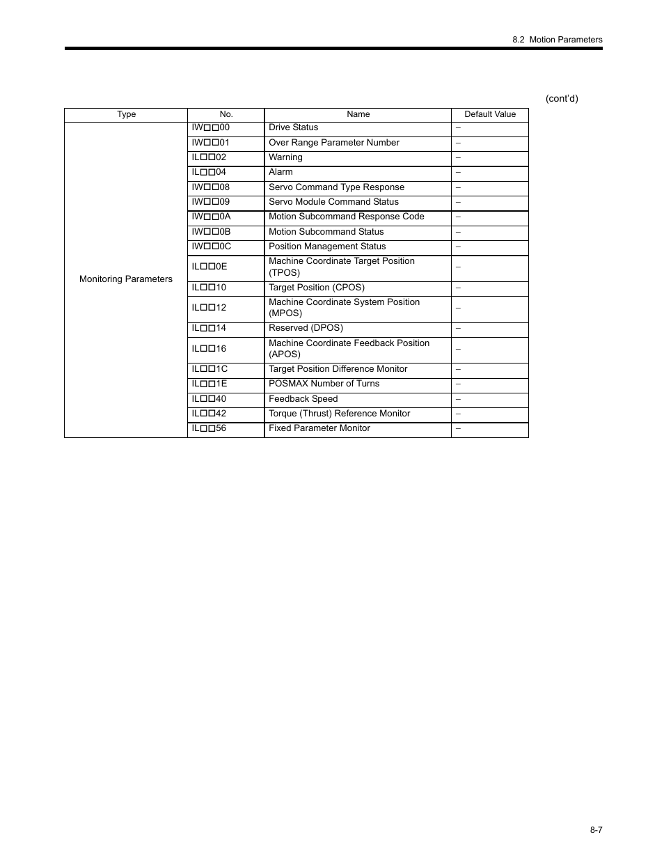 Yaskawa MP2200 Machine Controller User Manual | Page 423 / 529