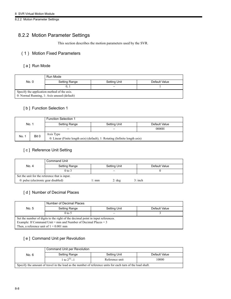 2 motion parameter settings, Nder 8.2.2 motion parameter settings for, 2 motion parameter settings -8 | 1 ) motion fixed parameters | Yaskawa MP2200 Machine Controller User Manual | Page 424 / 529
