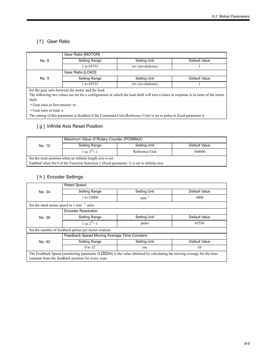 Yaskawa MP2200 Machine Controller User Manual | Page 425 / 529