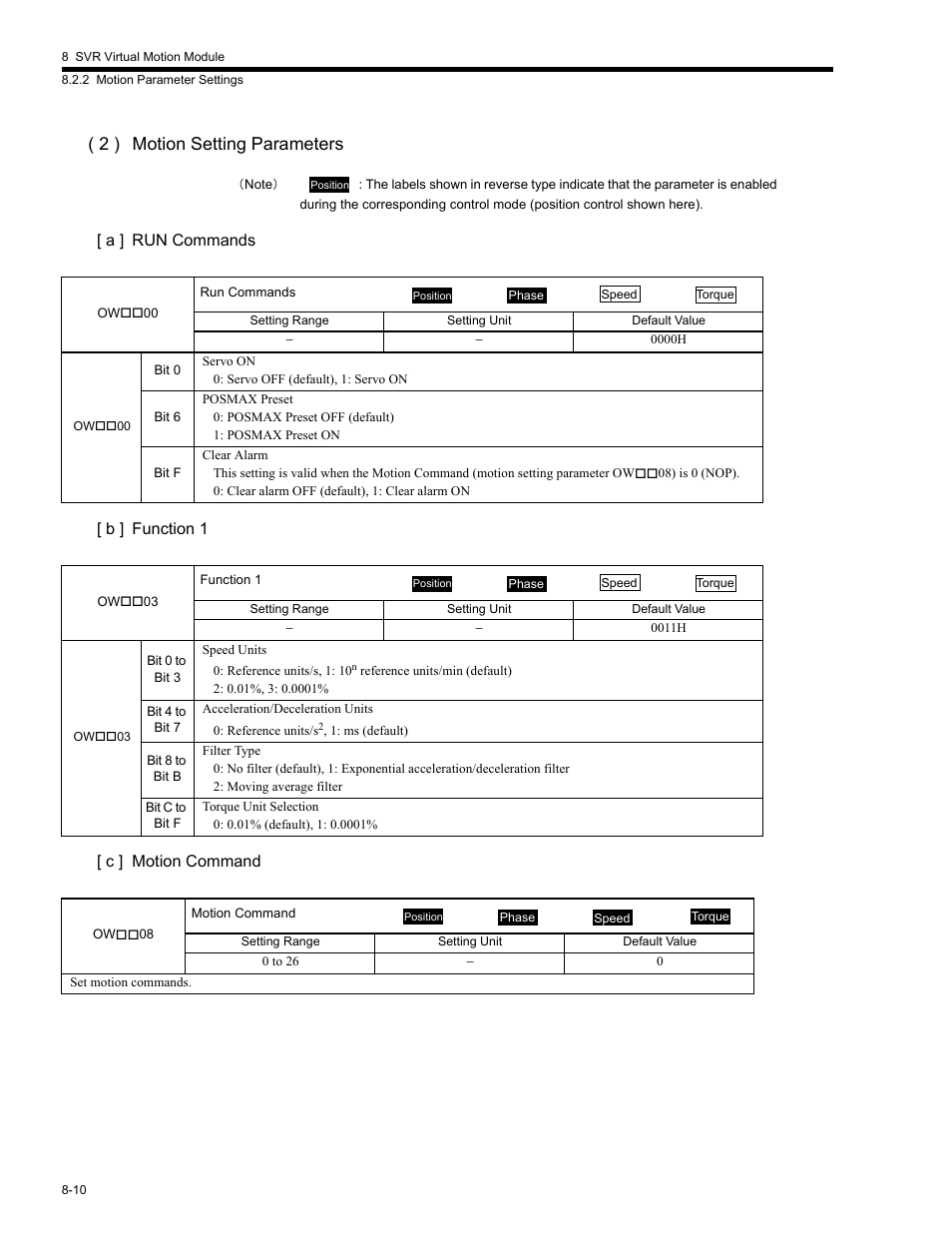 2 ) motion setting parameters | Yaskawa MP2200 Machine Controller User Manual | Page 426 / 529