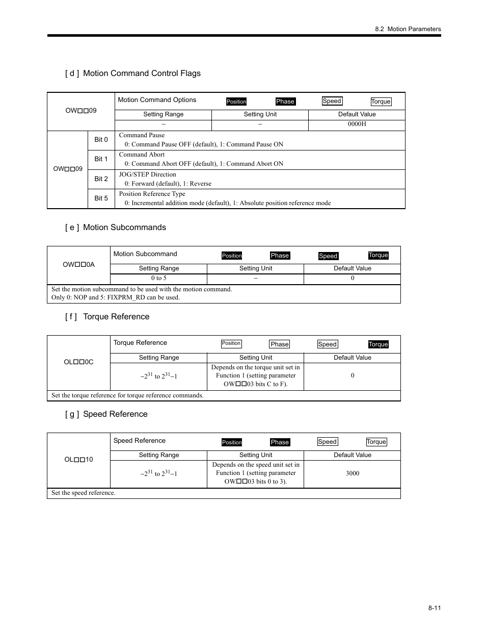 Yaskawa MP2200 Machine Controller User Manual | Page 427 / 529