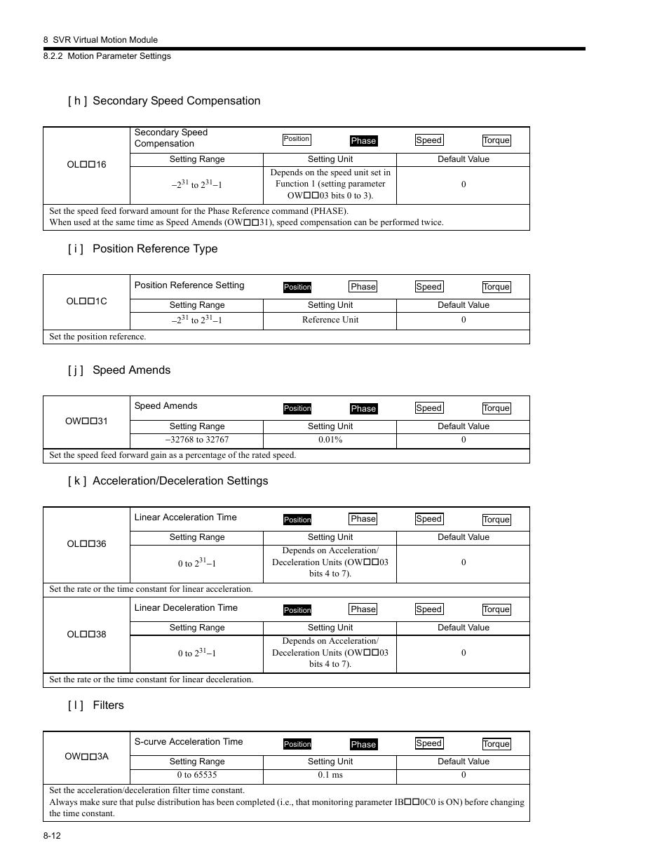 Yaskawa MP2200 Machine Controller User Manual | Page 428 / 529