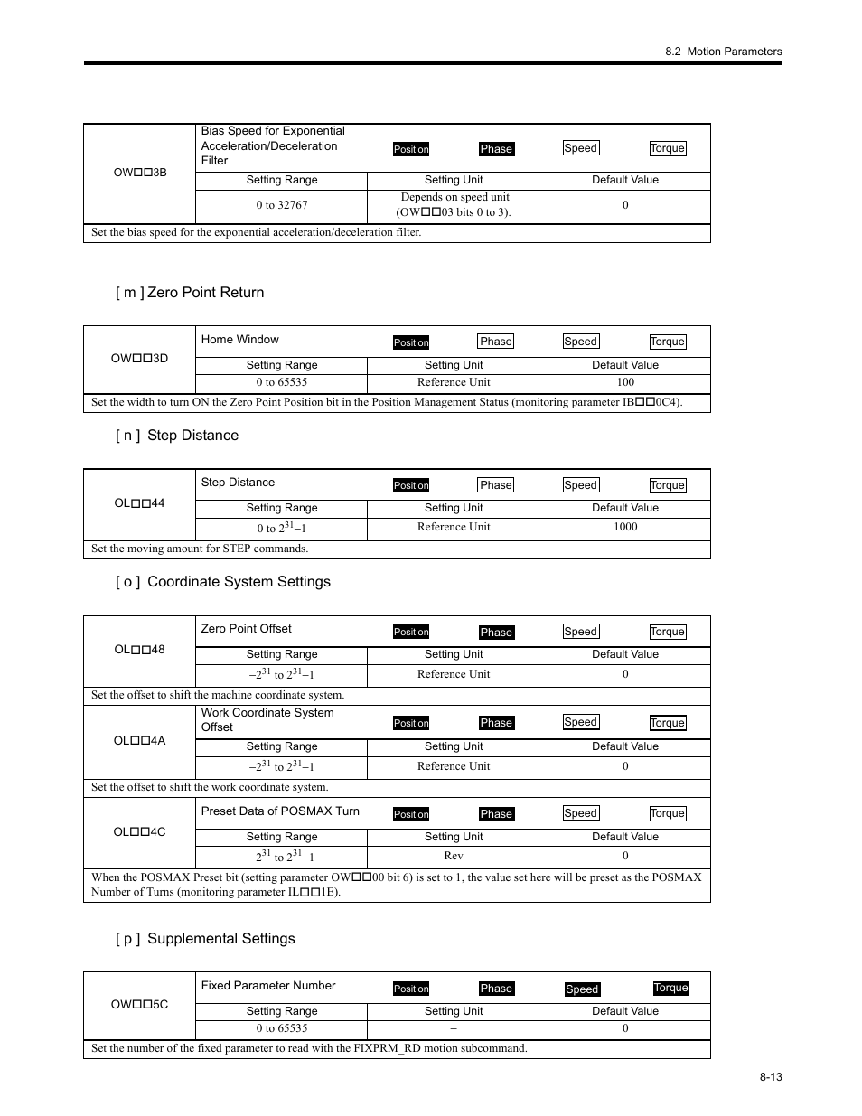 Yaskawa MP2200 Machine Controller User Manual | Page 429 / 529