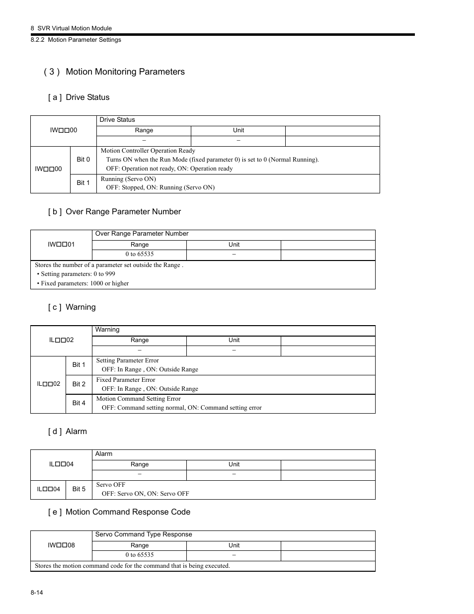 3 ) motion monitoring parameters | Yaskawa MP2200 Machine Controller User Manual | Page 430 / 529
