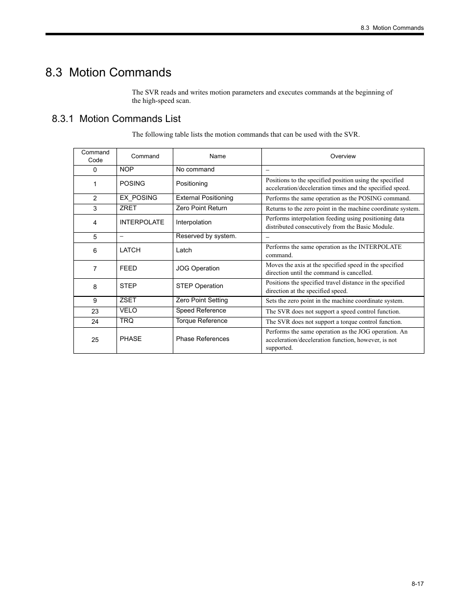 3 motion commands, 1 motion commands list, 1 motion commands | 3 motion commands -17, 1 motion commands list -17 | Yaskawa MP2200 Machine Controller User Manual | Page 433 / 529