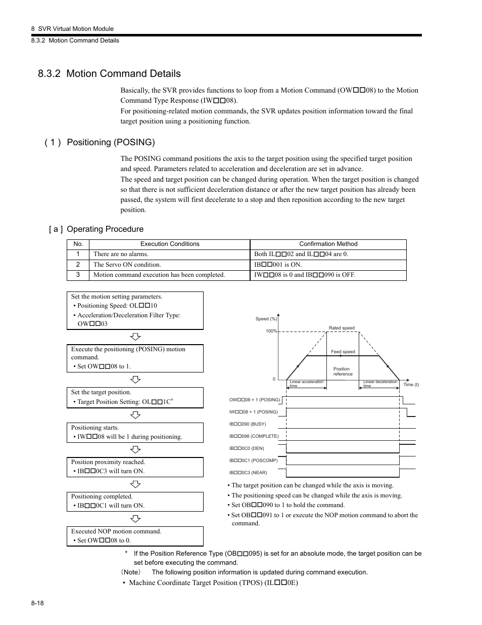2 motion command details, 2 motion command, 2 motion command details -18 | 1 ) positioning (posing), A ] operating procedure | Yaskawa MP2200 Machine Controller User Manual | Page 434 / 529