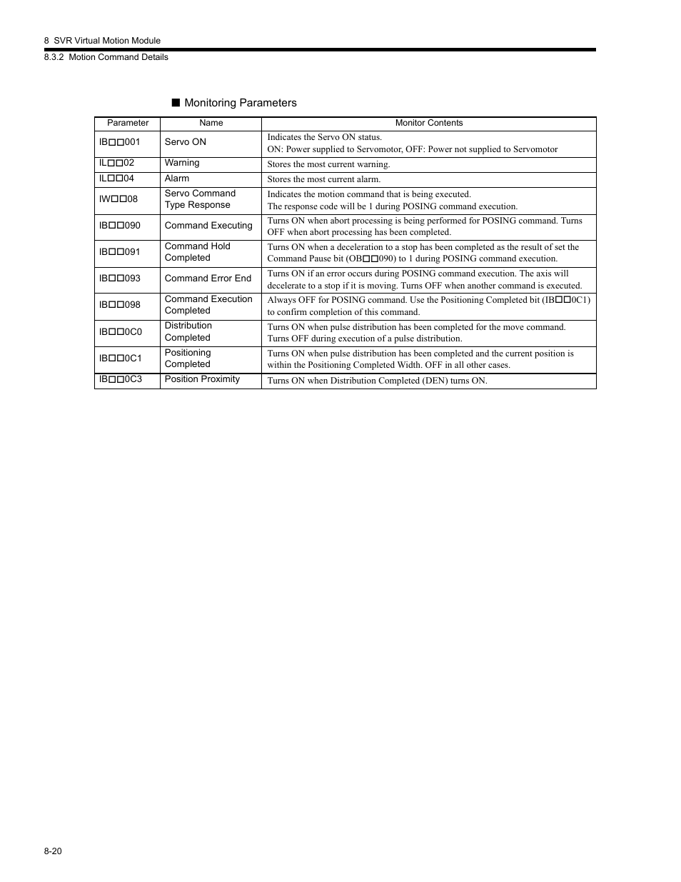 Yaskawa MP2200 Machine Controller User Manual | Page 436 / 529