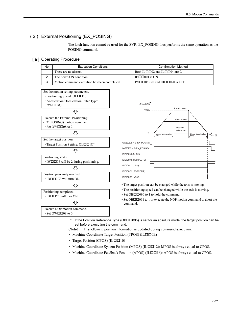 2 ) external positioning (ex_posing), A ] operating procedure | Yaskawa MP2200 Machine Controller User Manual | Page 437 / 529