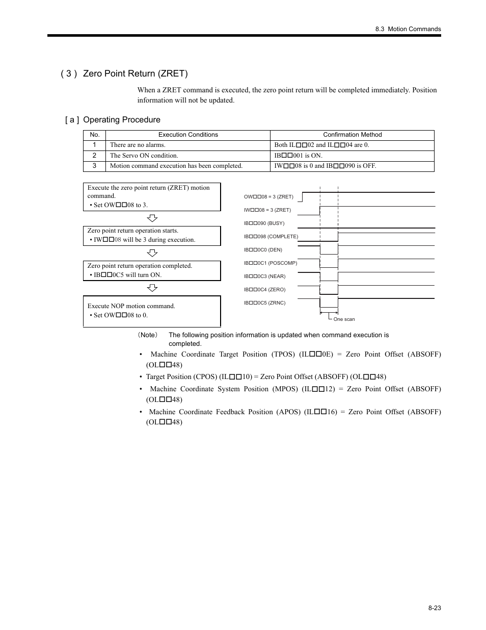3 ) zero point return (zret), A ] operating procedure | Yaskawa MP2200 Machine Controller User Manual | Page 439 / 529