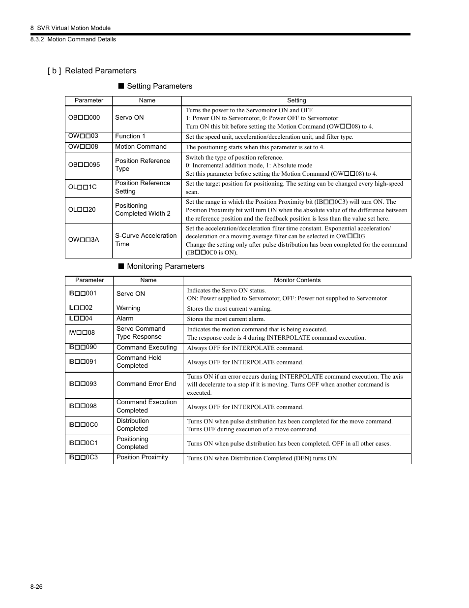 Yaskawa MP2200 Machine Controller User Manual | Page 442 / 529