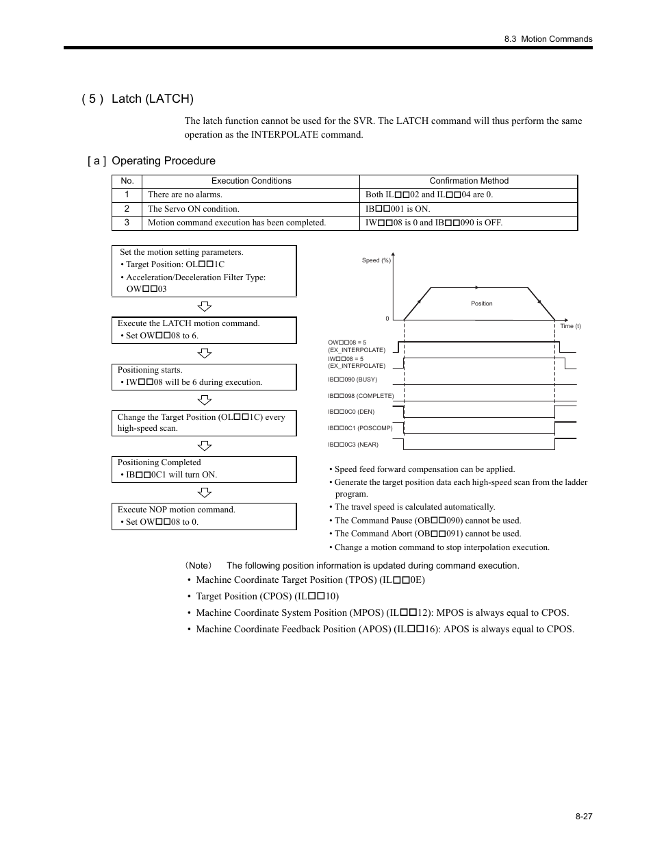 5 ) latch (latch), A ] operating procedure | Yaskawa MP2200 Machine Controller User Manual | Page 443 / 529
