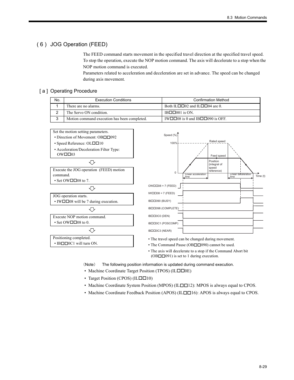 6 ) jog operation (feed), A ] operating procedure | Yaskawa MP2200 Machine Controller User Manual | Page 445 / 529