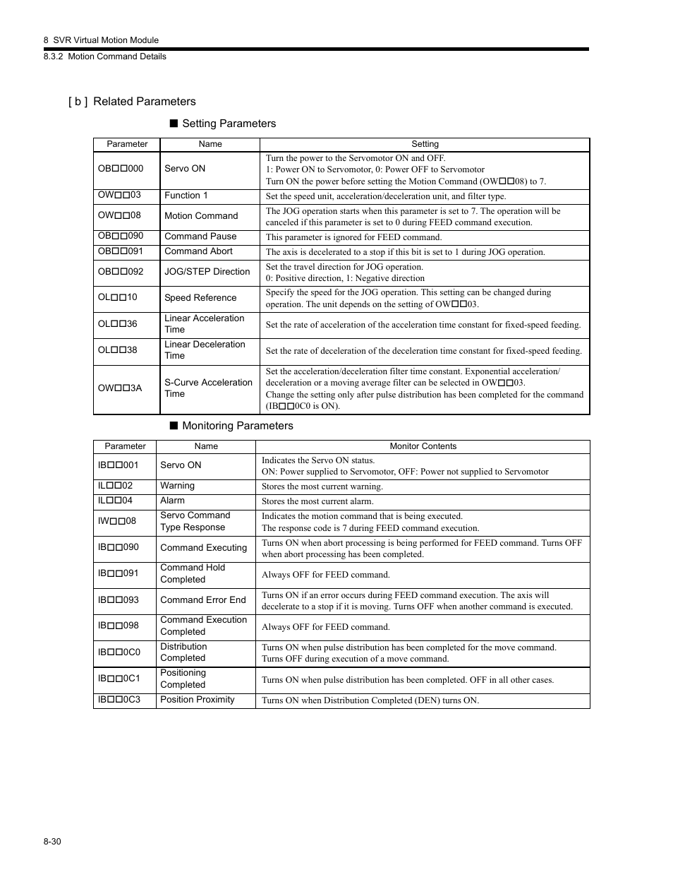 Yaskawa MP2200 Machine Controller User Manual | Page 446 / 529
