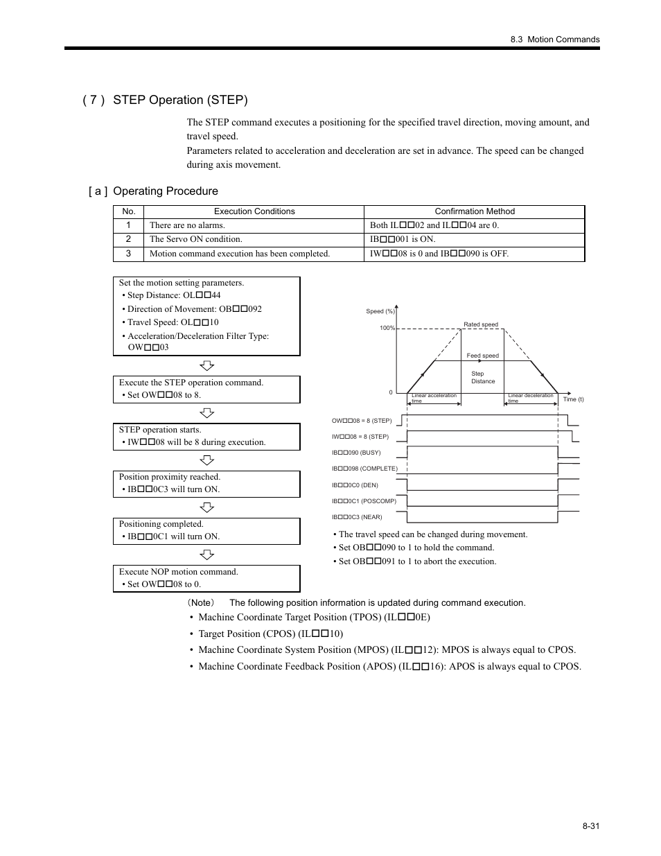 7 ) step operation (step), A ] operating procedure | Yaskawa MP2200 Machine Controller User Manual | Page 447 / 529