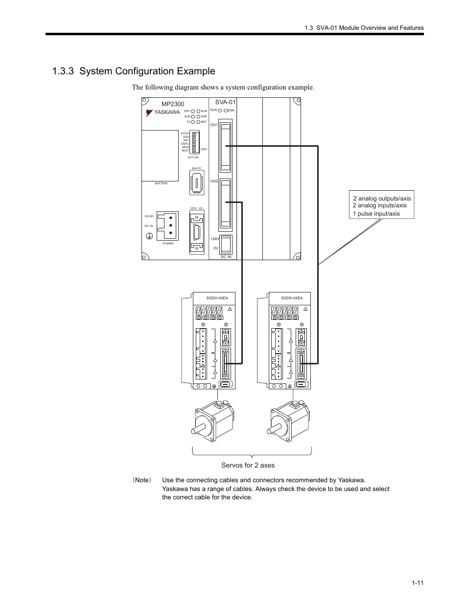3 system configuration example, 3 system configuration example -11, Servos for 2 axes | Mp2300, Sva-01 | Yaskawa MP2200 Machine Controller User Manual | Page 45 / 529