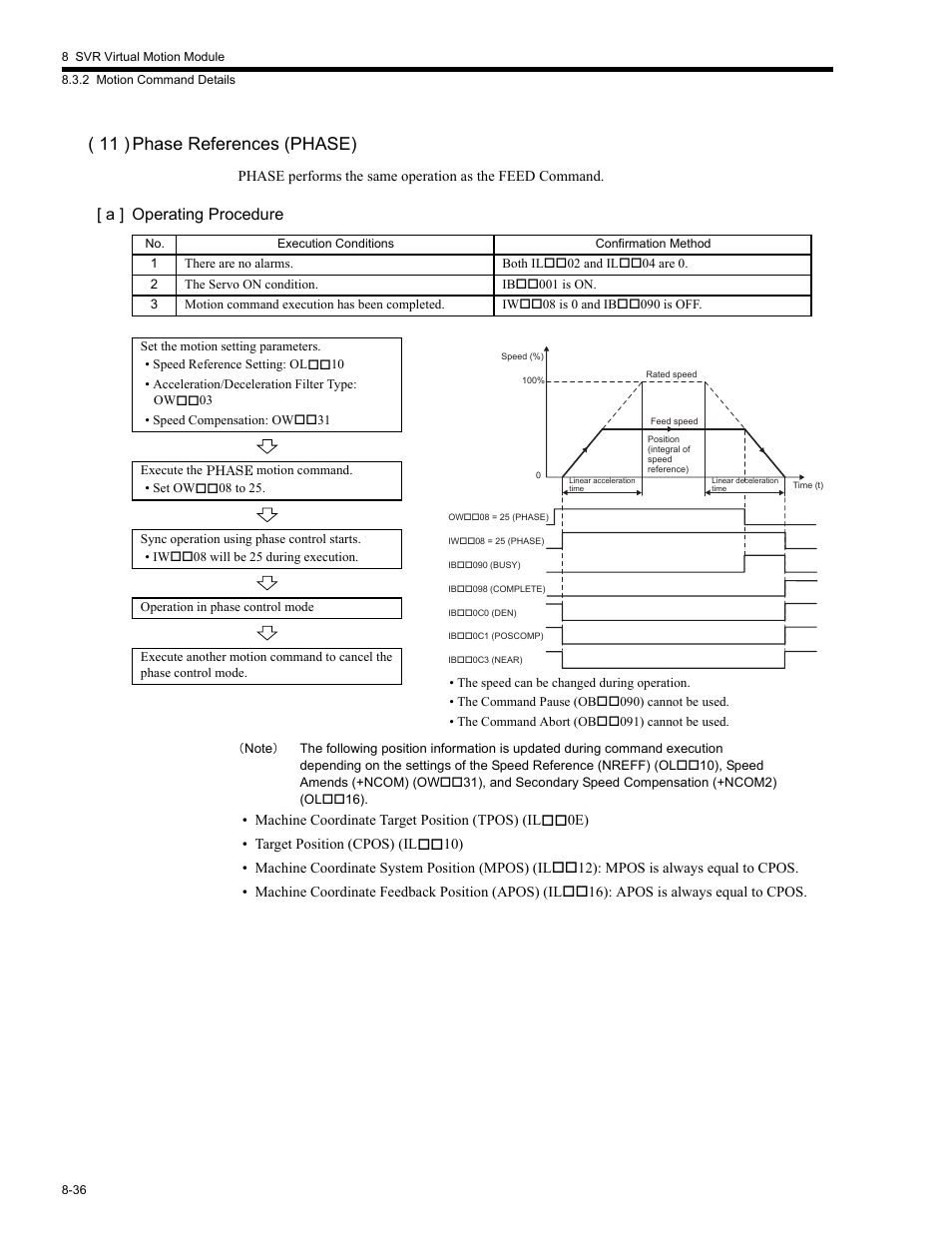 11 ) phase references (phase), A ] operating procedure | Yaskawa MP2200 Machine Controller User Manual | Page 452 / 529