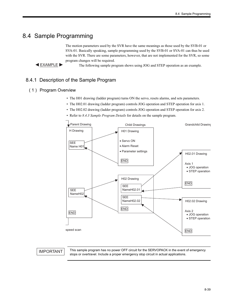 4 sample programming, 1 description of the sample program, 1 description of the sample | 4 sample programming -39, 1 description of the sample program -39, 1 ) program overview, Important | Yaskawa MP2200 Machine Controller User Manual | Page 455 / 529