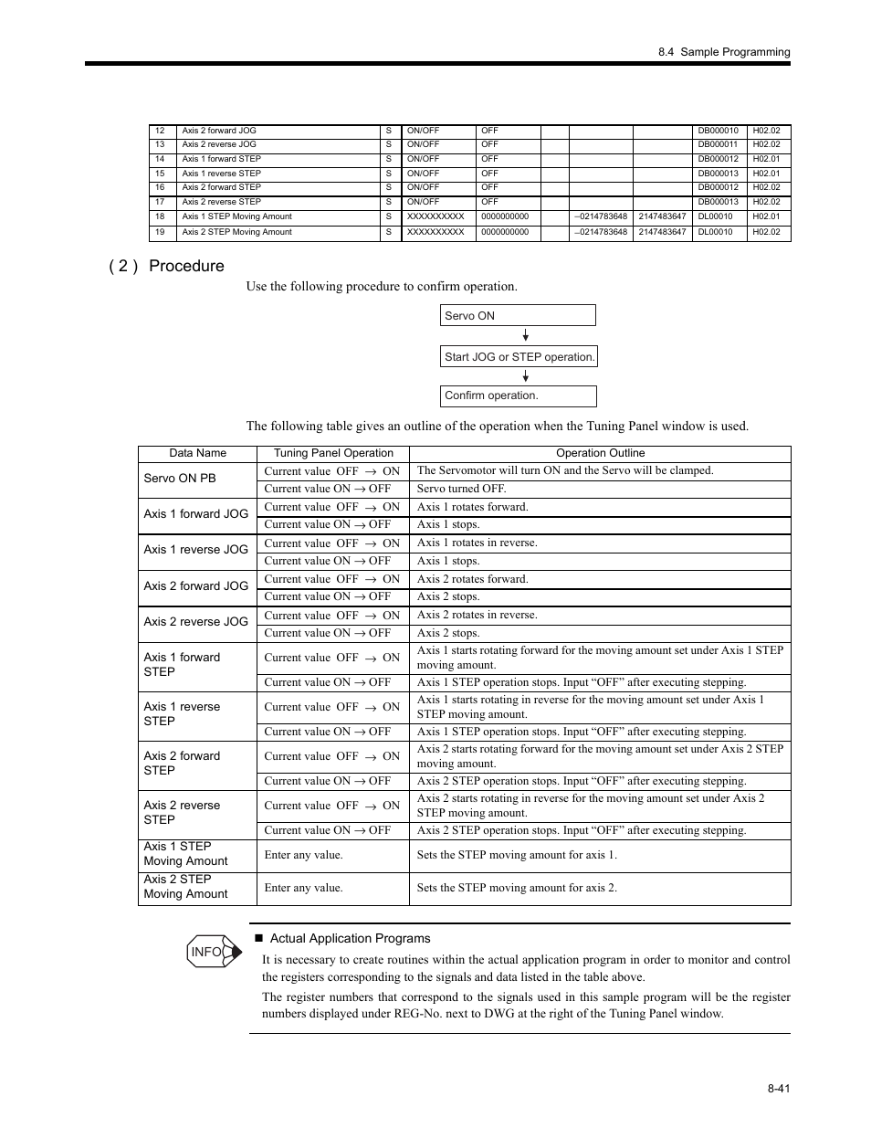 2 ) procedure | Yaskawa MP2200 Machine Controller User Manual | Page 457 / 529