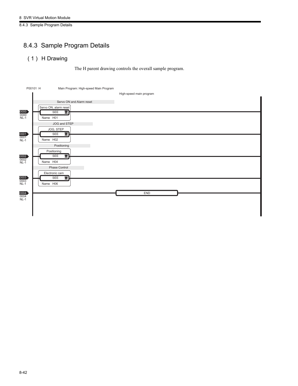3 sample program details, 3 sample, 3 sample program details -42 | 1 ) h drawing | Yaskawa MP2200 Machine Controller User Manual | Page 458 / 529