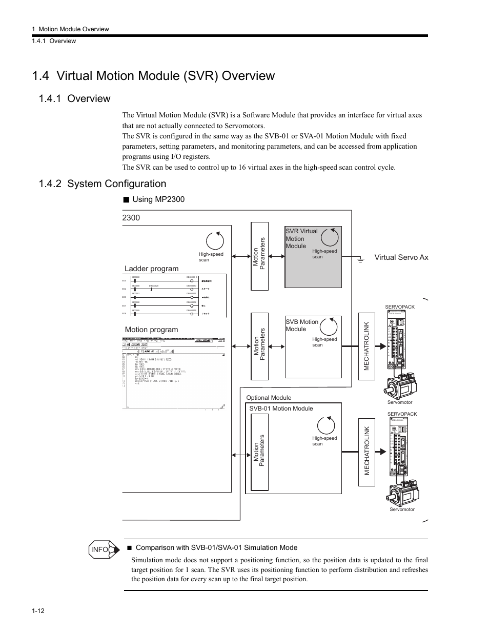 4 virtual motion module (svr) overview, 1 overview, 2 system configuration | 4 virtual motion module (svr) overview -12, 1 overview -12 1.4.2 system configuration -12, Using mp2300, Yaskawa servopack, Virtual servo ax, Ladder program motion program, Info | Yaskawa MP2200 Machine Controller User Manual | Page 46 / 529