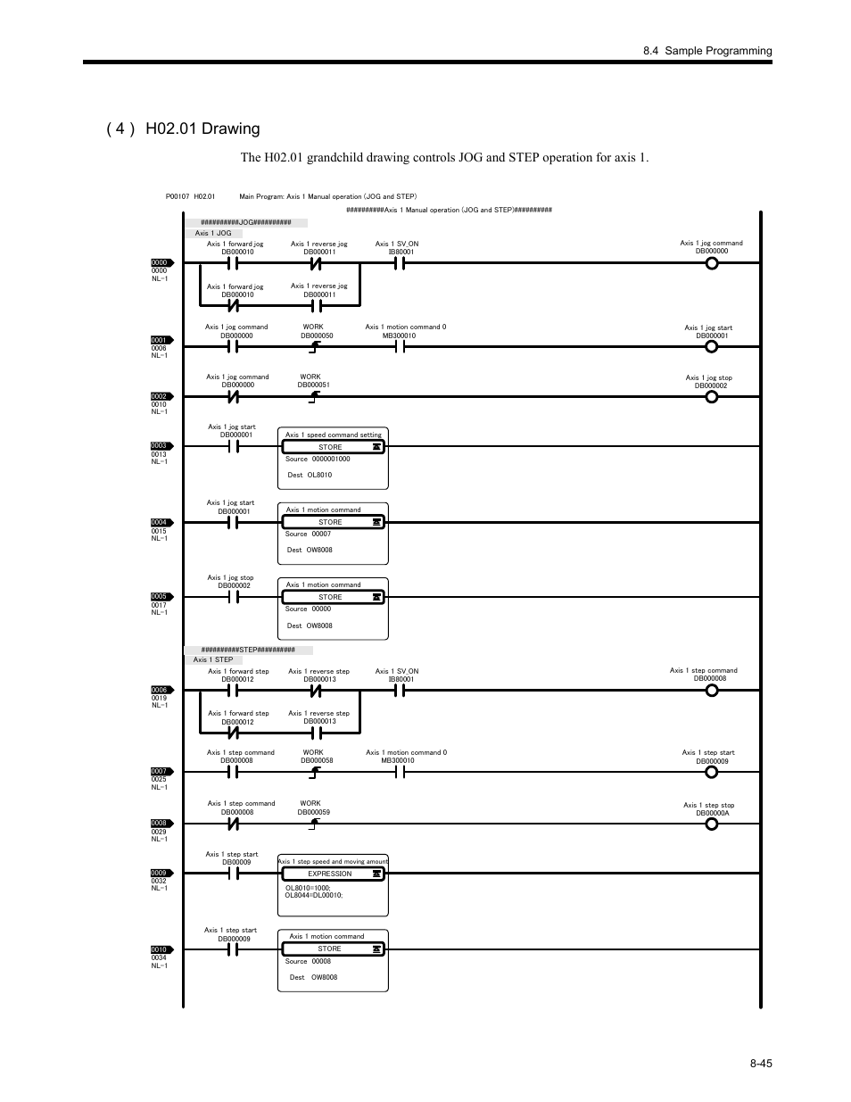 4 sample programming 8-45 | Yaskawa MP2200 Machine Controller User Manual | Page 461 / 529