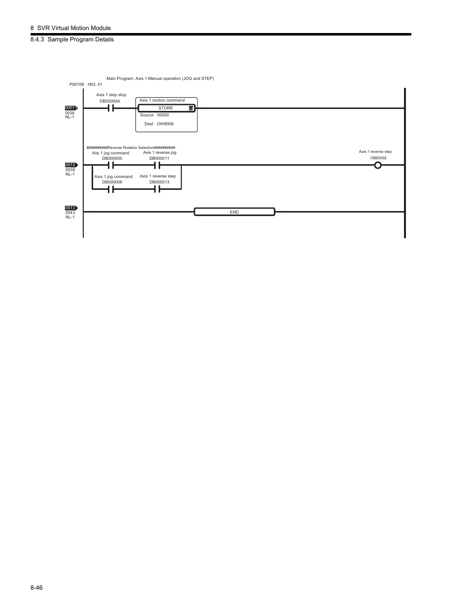 Yaskawa MP2200 Machine Controller User Manual | Page 462 / 529