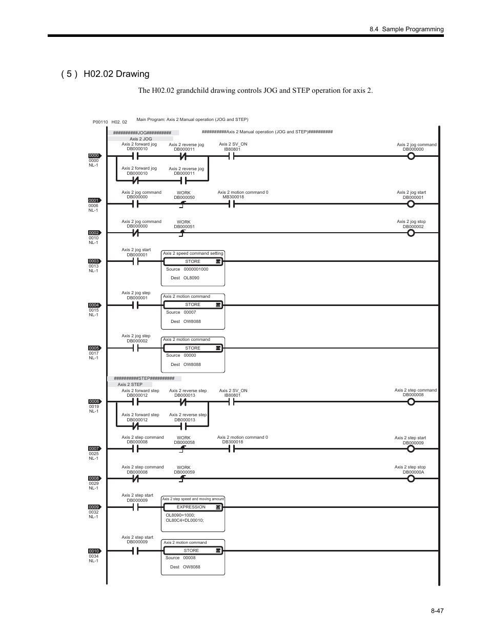 4 sample programming 8-47 | Yaskawa MP2200 Machine Controller User Manual | Page 463 / 529