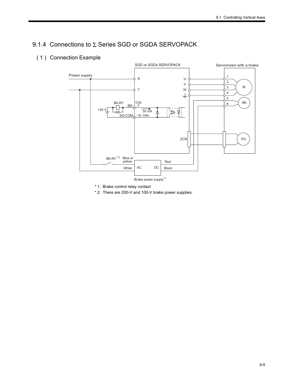 4 connections to s series sgd or sgda servopack, 4 conn, 4 connections to | Σ series sgd or sgda servopack -9, 4 connections to σ series sgd or sgda servopack, 1 ) connection example | Yaskawa MP2200 Machine Controller User Manual | Page 473 / 529