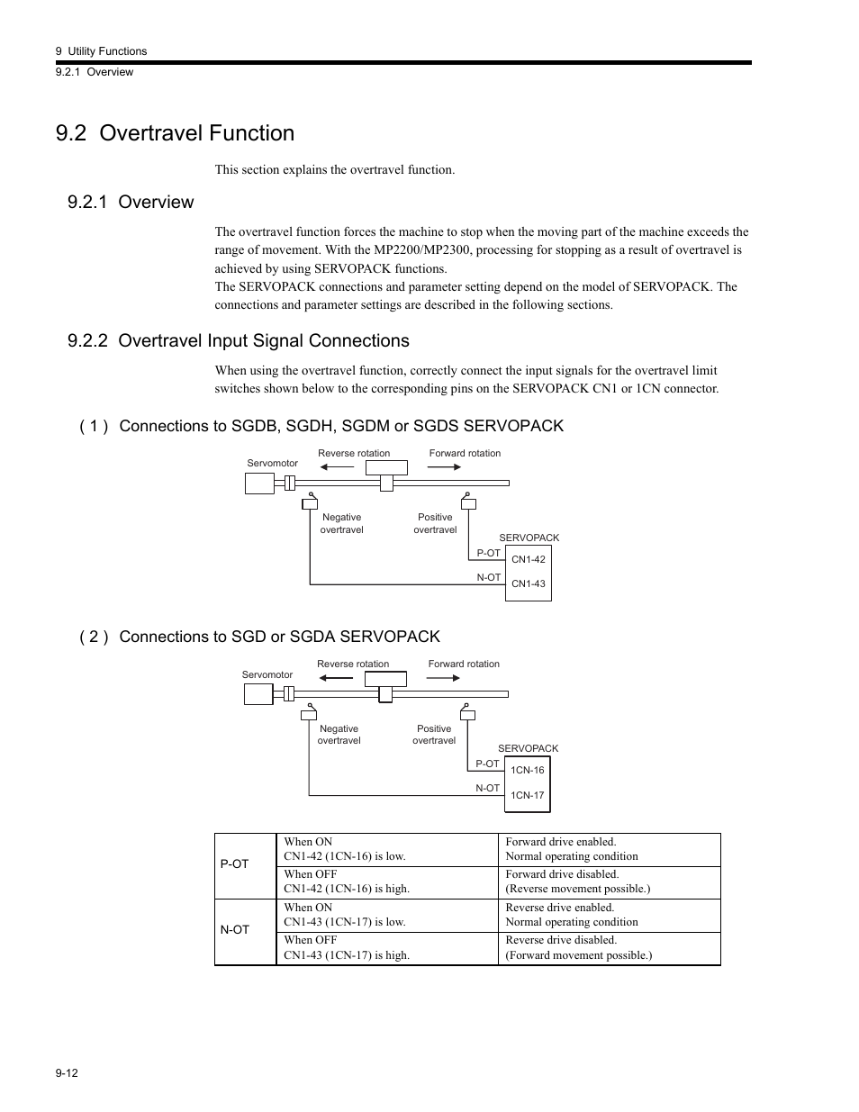 2 overtravel function, 1 overview, 2 overtravel input signal connections | 2 overtravel, To 9.2 overtravel function, R to 9.2 overtravel function, 2 overtravel function -12 | Yaskawa MP2200 Machine Controller User Manual | Page 476 / 529