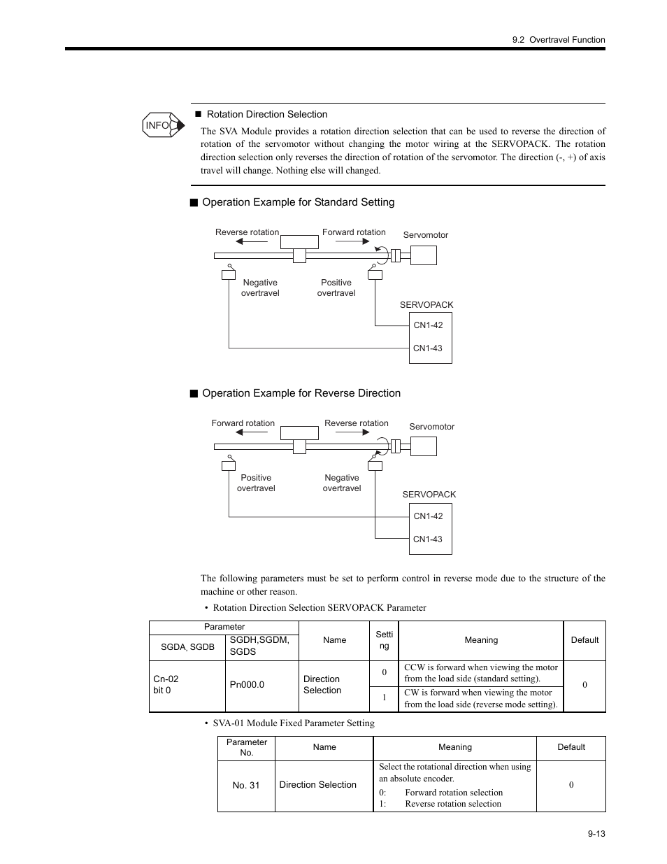 Yaskawa MP2200 Machine Controller User Manual | Page 477 / 529