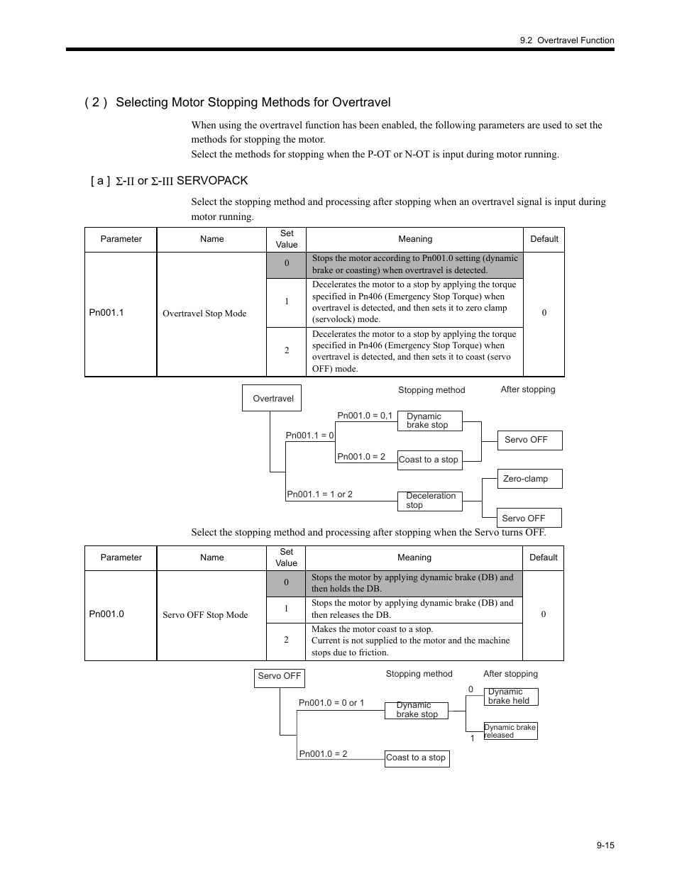 A ] σ-ii or σ-iii servopack | Yaskawa MP2200 Machine Controller User Manual | Page 479 / 529