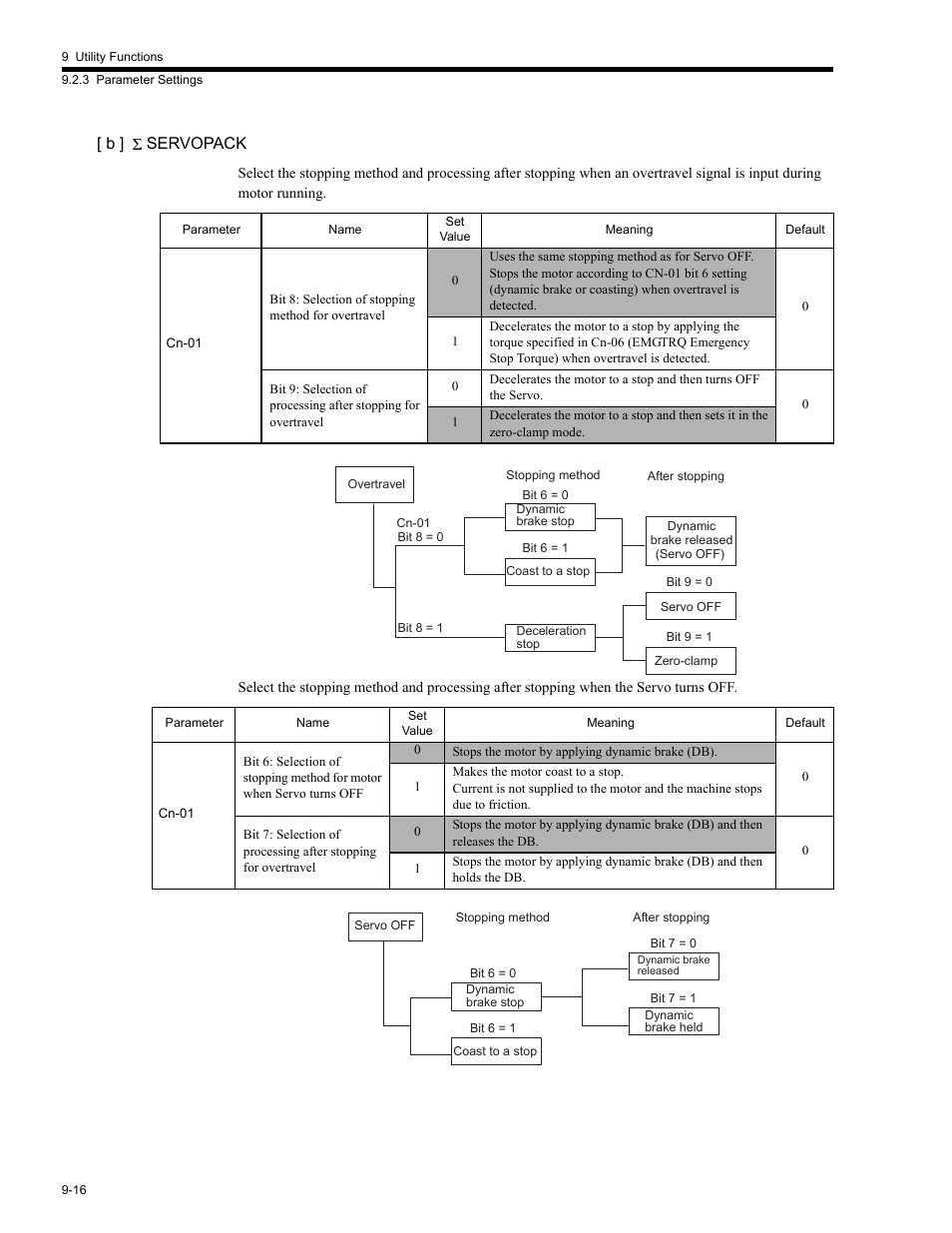 B ] σ servopack | Yaskawa MP2200 Machine Controller User Manual | Page 480 / 529