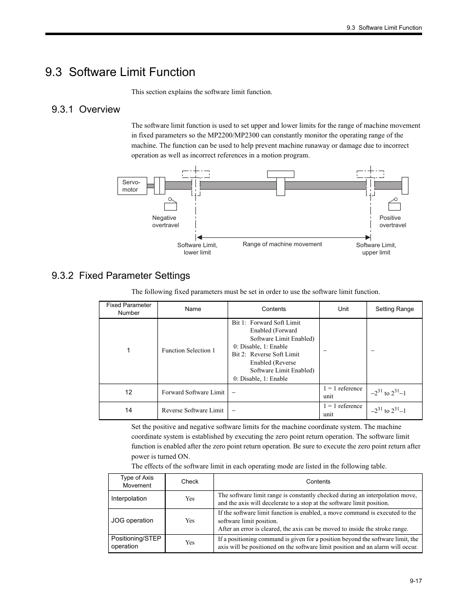 3 software limit function, 1 overview, 2 fixed parameter settings | 2 fix, 3 software limit function -17, 1 overview -17 9.3.2 fixed parameter settings -17 | Yaskawa MP2200 Machine Controller User Manual | Page 481 / 529