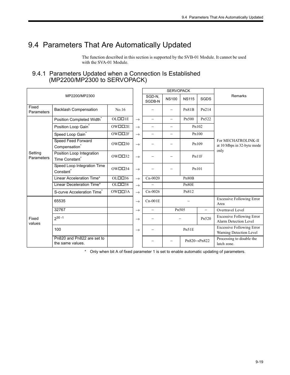 4 parameters that are automatically updated, 1 parameters upda, 4 parameters that are automatically updated for | 4 parameters that are automatically updated -19 | Yaskawa MP2200 Machine Controller User Manual | Page 483 / 529