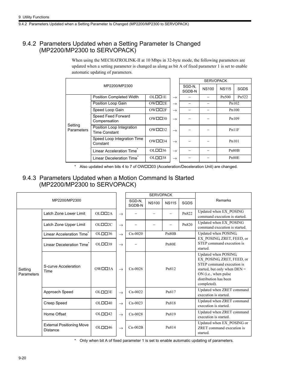 2 parameters upda, 3 parameters upda | Yaskawa MP2200 Machine Controller User Manual | Page 484 / 529