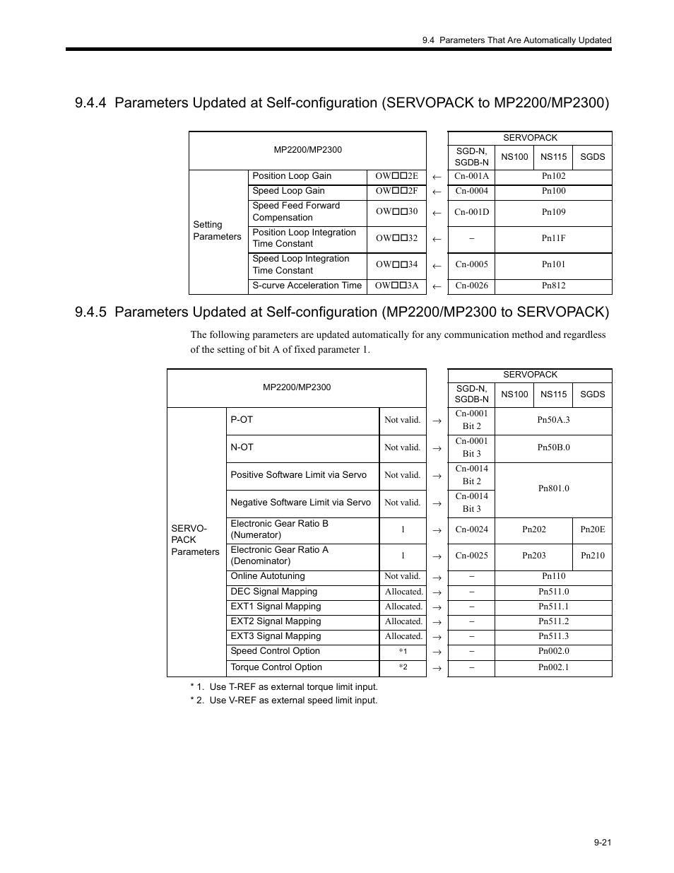 4 parameters upda, 5 parameters upda, Mp2300) -21 | Pack) -21 | Yaskawa MP2200 Machine Controller User Manual | Page 485 / 529