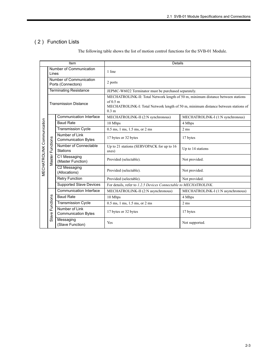 2 ) function lists | Yaskawa MP2200 Machine Controller User Manual | Page 49 / 529