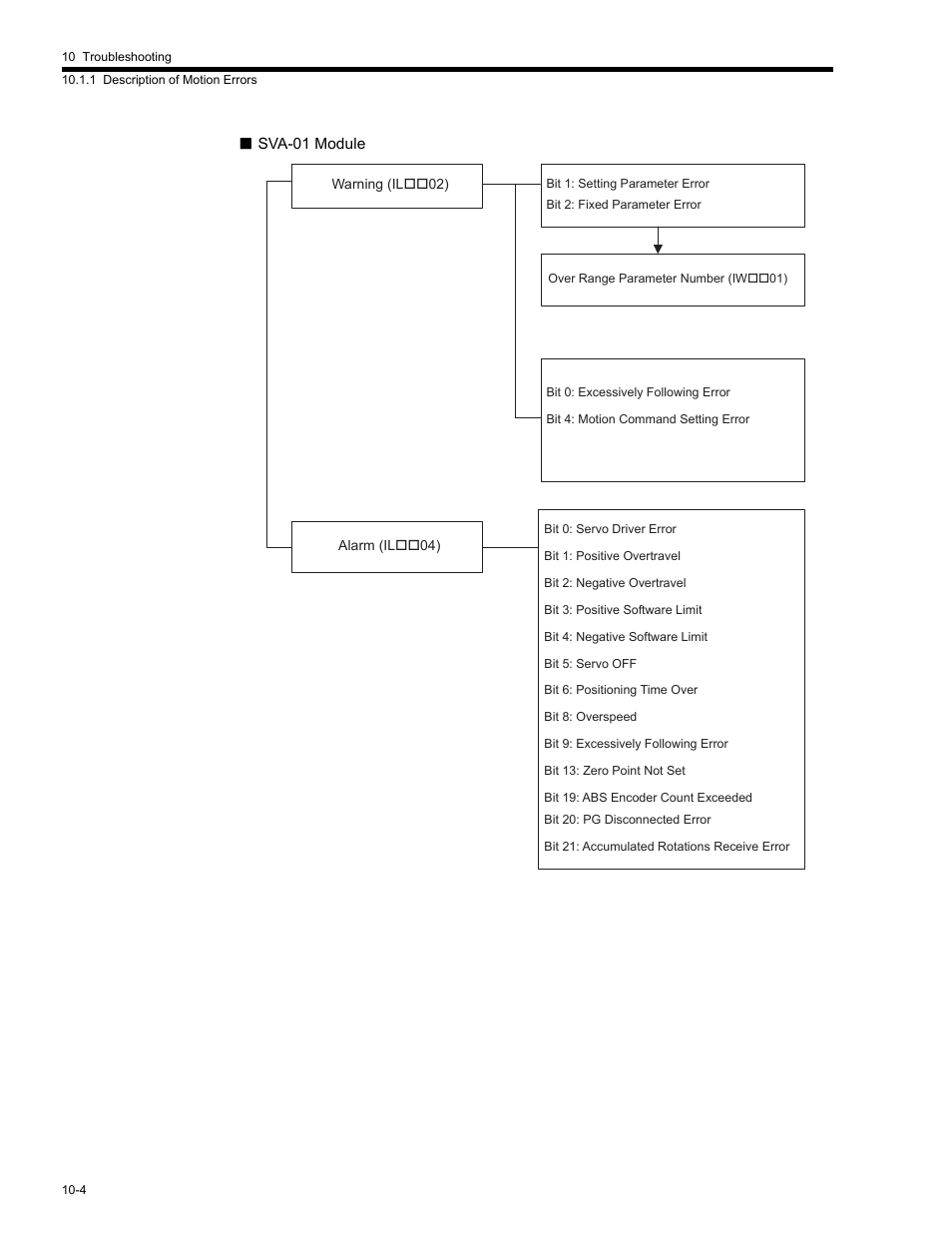 Yaskawa MP2200 Machine Controller User Manual | Page 490 / 529