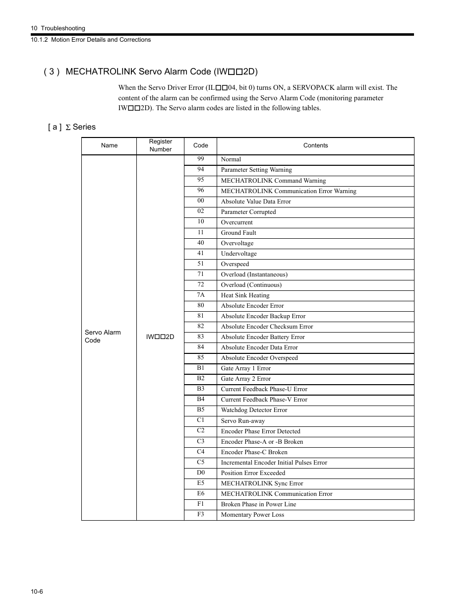 3 ) mechatrolink servo alarm code (iw2d) | Yaskawa MP2200 Machine Controller User Manual | Page 492 / 529