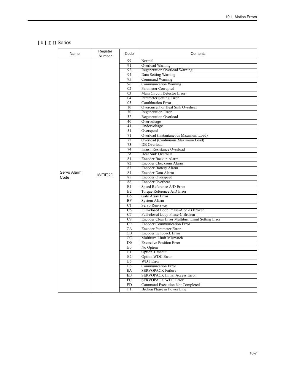 Yaskawa MP2200 Machine Controller User Manual | Page 493 / 529