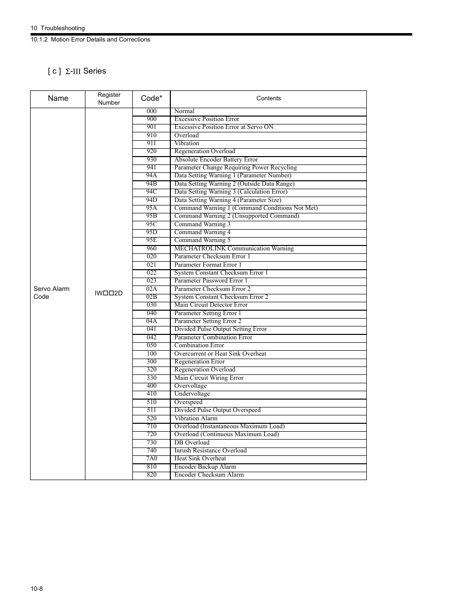 Yaskawa MP2200 Machine Controller User Manual | Page 494 / 529