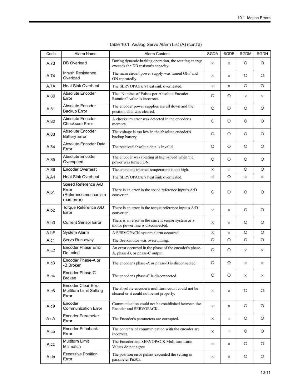 Yaskawa MP2200 Machine Controller User Manual | Page 497 / 529