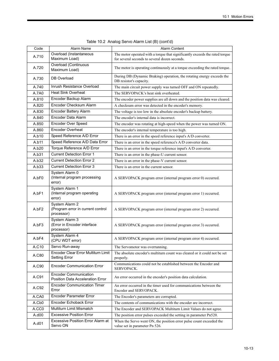 Yaskawa MP2200 Machine Controller User Manual | Page 499 / 529