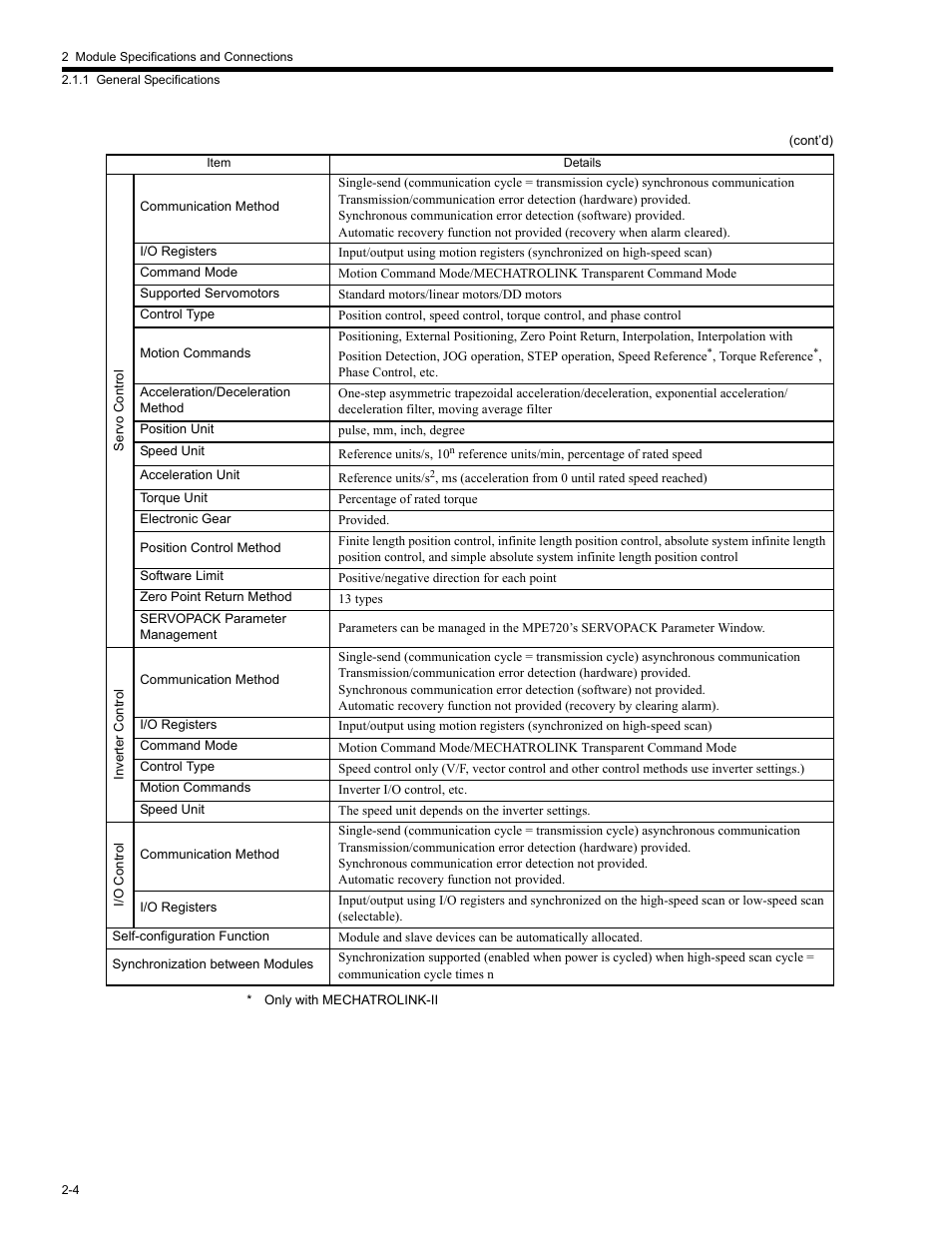 Yaskawa MP2200 Machine Controller User Manual | Page 50 / 529