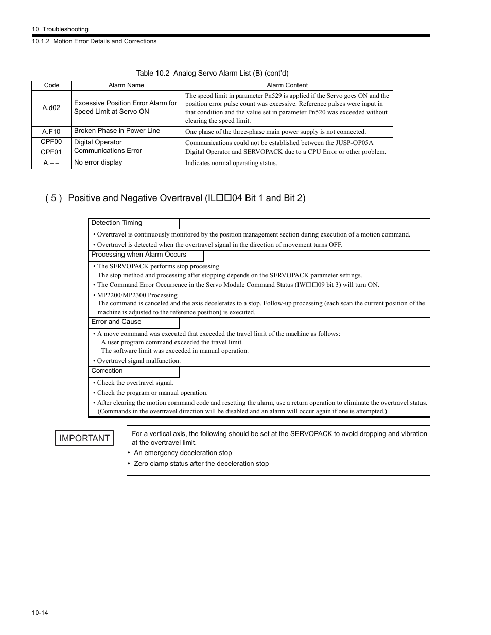 Important | Yaskawa MP2200 Machine Controller User Manual | Page 500 / 529