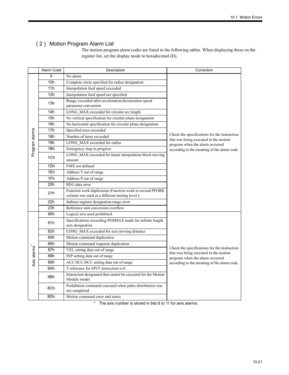 2 ) motion program alarm list | Yaskawa MP2200 Machine Controller User Manual | Page 507 / 529